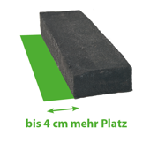 4 cm meer ruimte